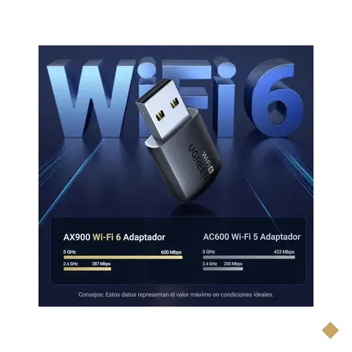 Adaptador Ugreen Wifi 6 Ax900mbps, Usb 3.0, Dual Band, Antena 5ghz 2.4ghz…